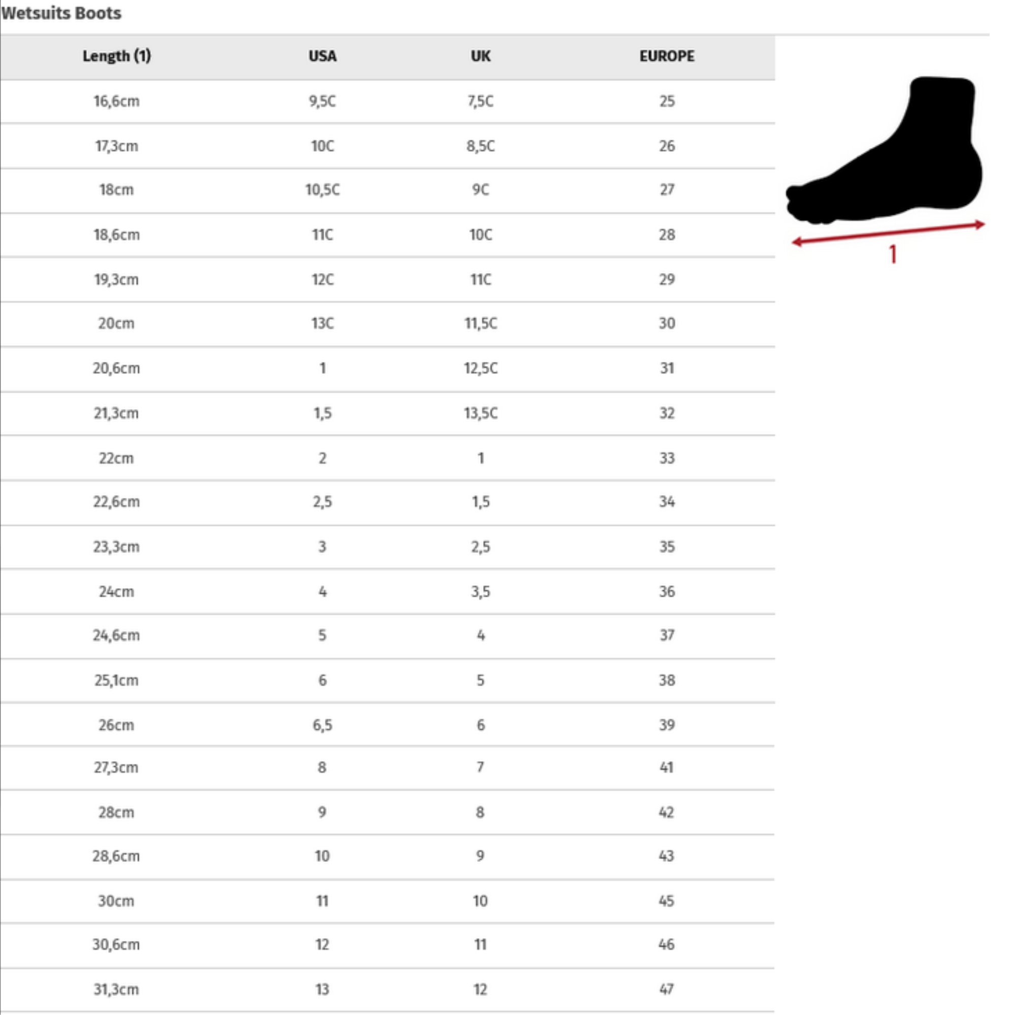 Rip Curl Mens Footwear 19 0 Size Chart